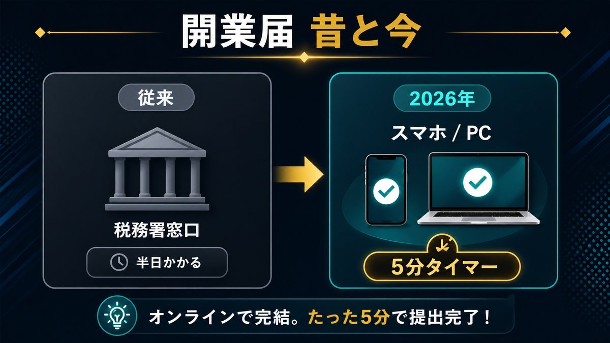 開業届：従来の税務署窓口 vs 2026年スマホ完結