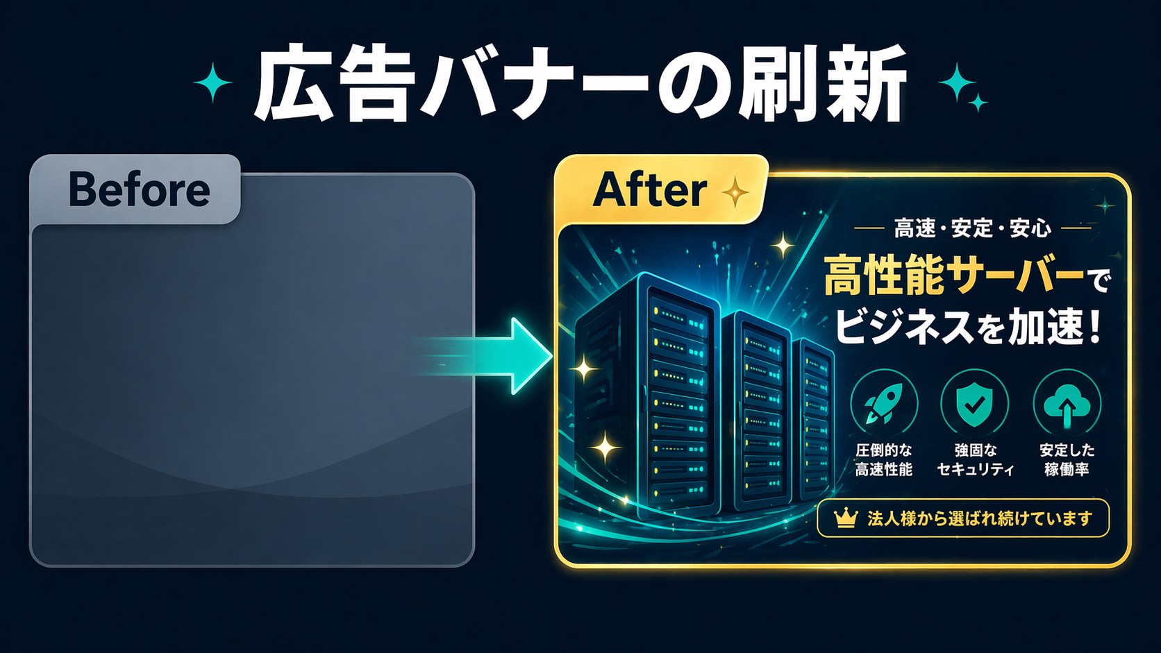 広告バナー刷新のBefore/After比較図。文字だけから画像入りの華やかバナーへ
