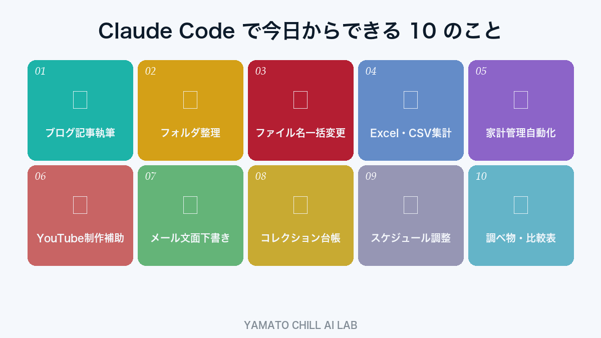 Claude Code でできる10のこと
