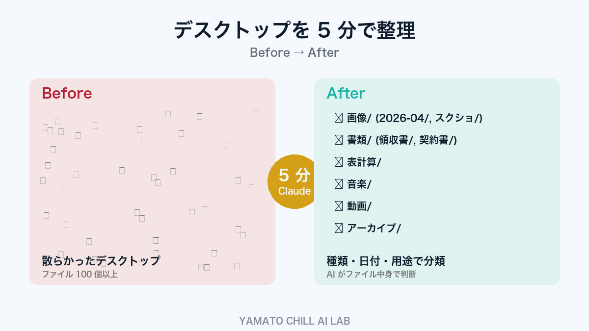 デスクトップ整理 Before/After