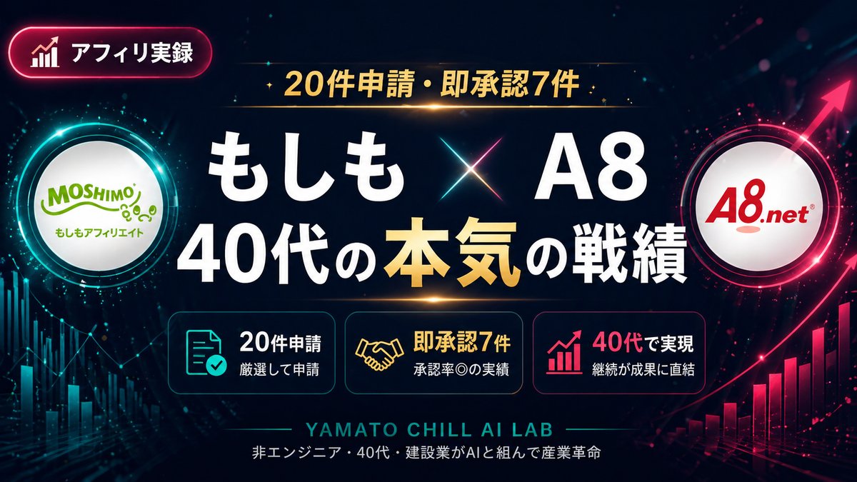 もしもアフィリエイトとA8.netを20件比較した実体験