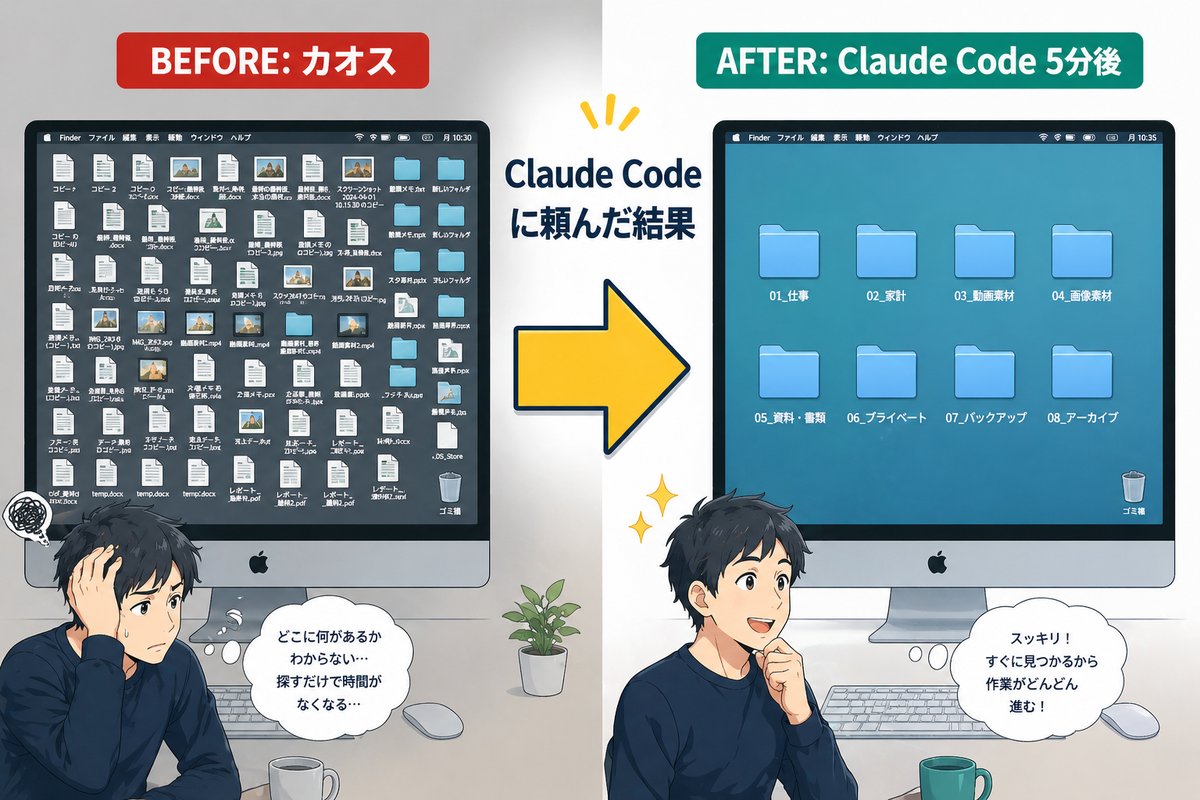 Before/Afterのデスクトップ整理