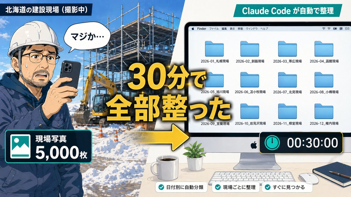 社長の現場写真5,000枚が30分で整理された