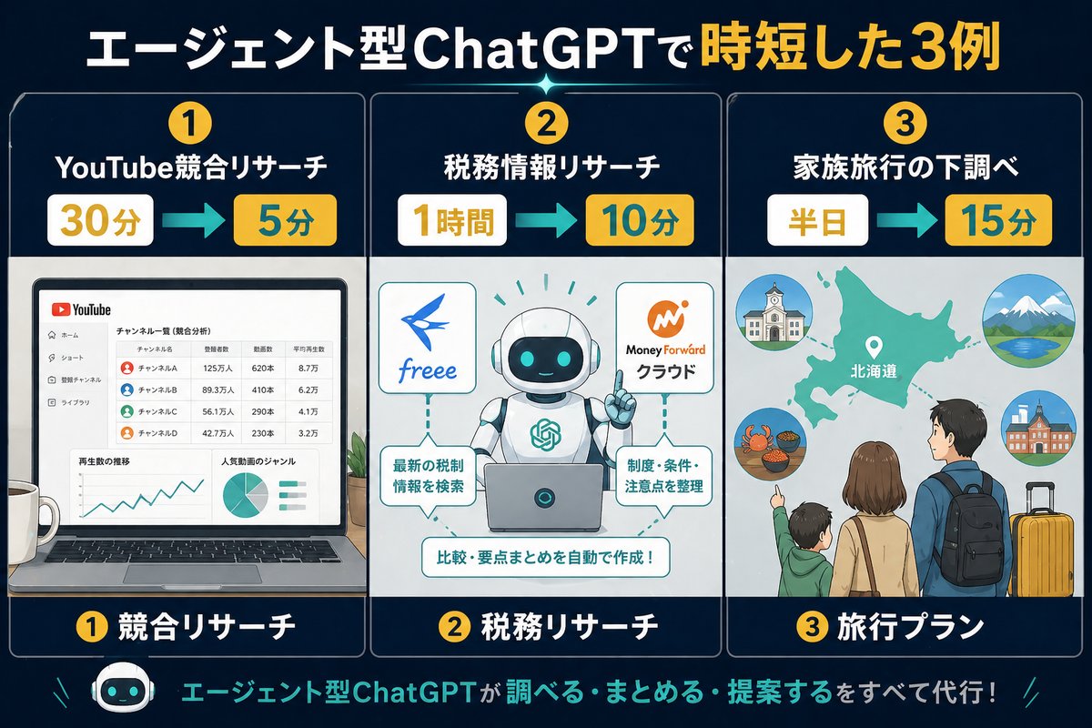 エージェント型ChatGPTで時短した3例：YouTube競合リサーチ・税務情報リサーチ・家族旅行下調べ
