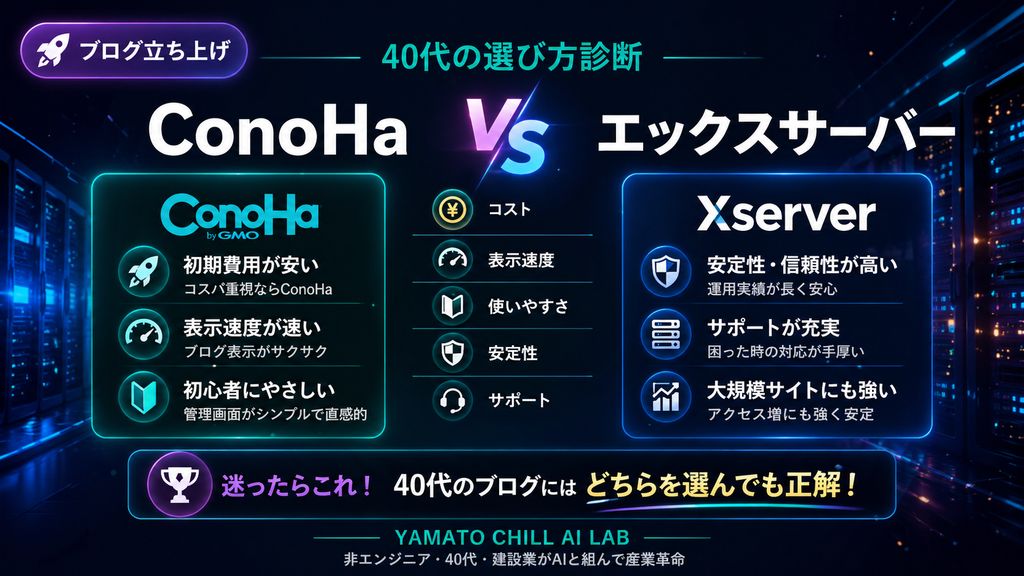 ConoHa vs エックスサーバー 40代の選び方｜YAMATO CHILL AI LAB