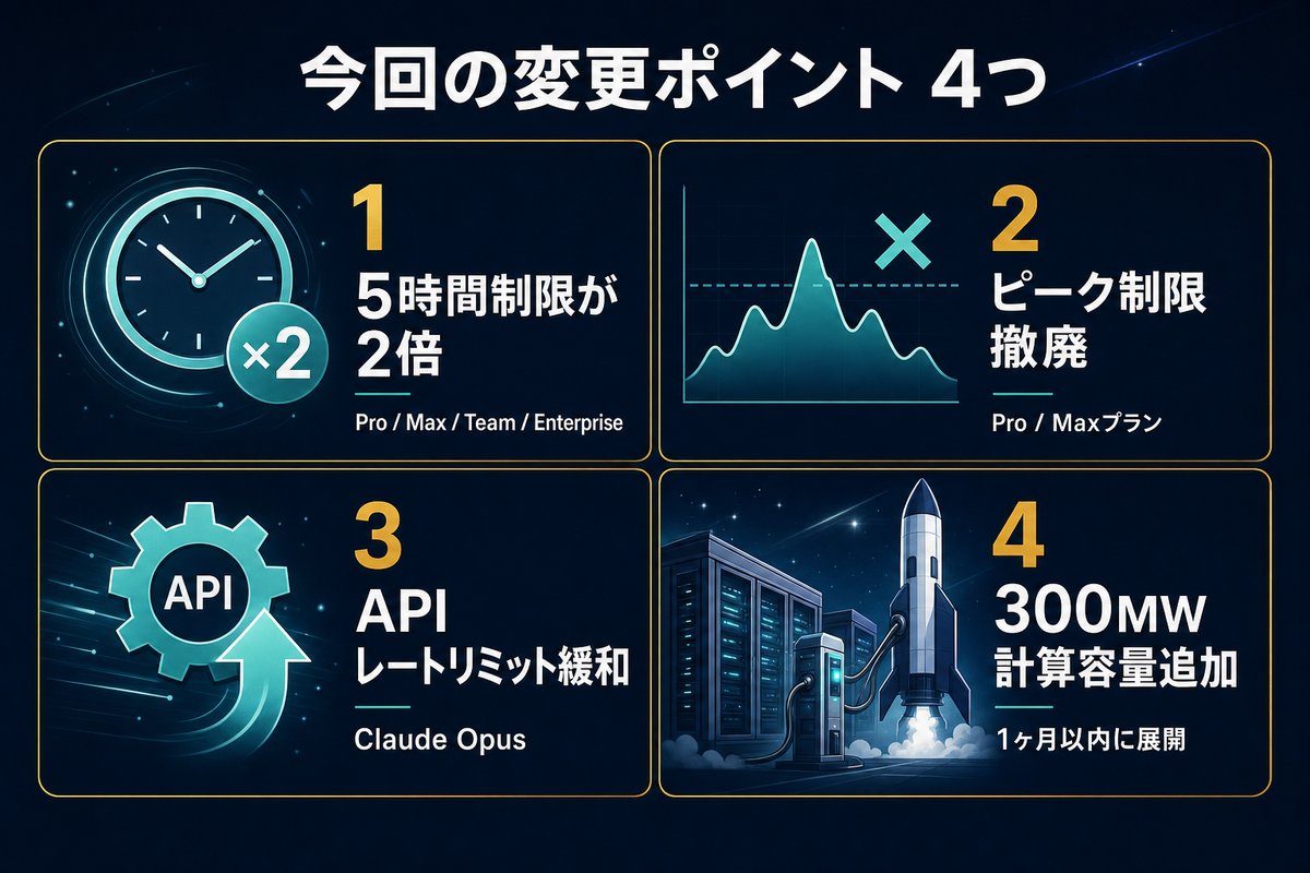 今回の変更ポイント4つ