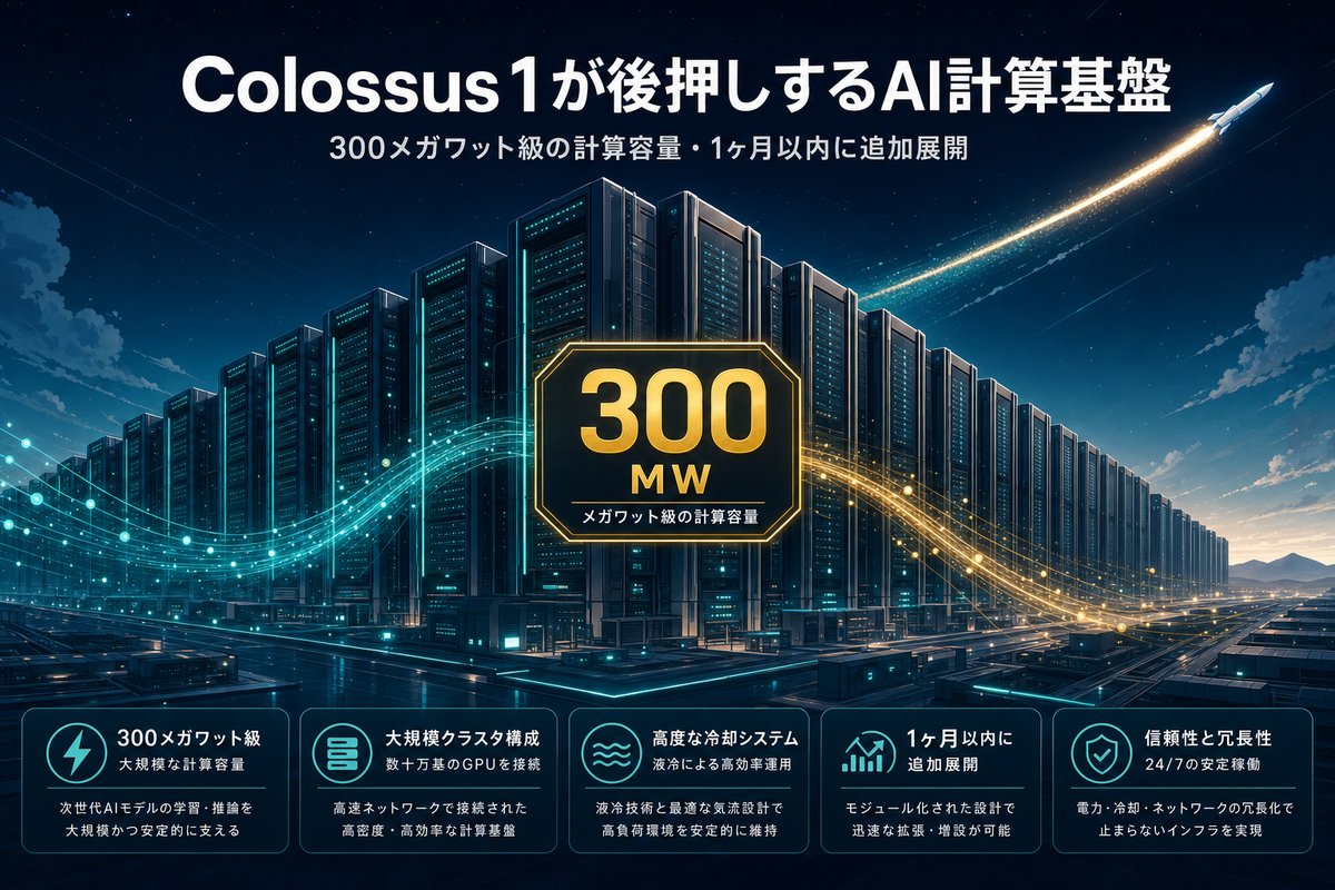 SpaceX Colossus 1 計算基盤