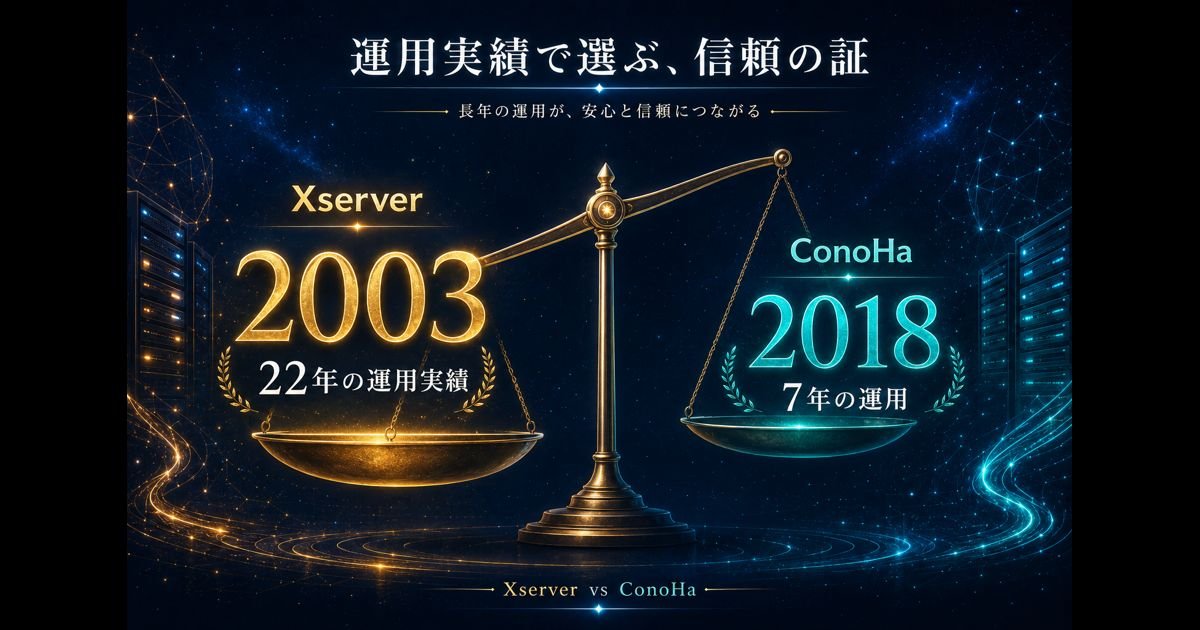 22年運用と7年運用の信頼感比較