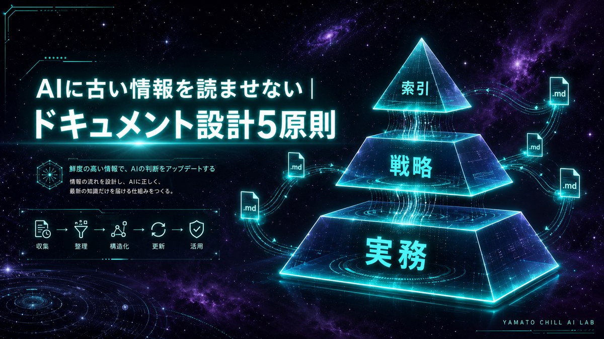AIに古い情報を読ませないClaude Codeドキュメント設計5原則 索引・戦略・実務の3層md構造アイキャッチ