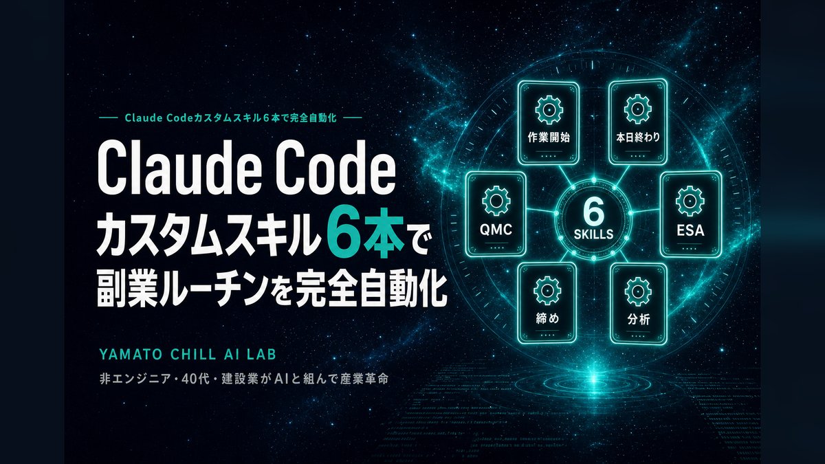 Claude Codeカスタムスキル6本で副業ルーチンを完全自動化するアイキャッチ