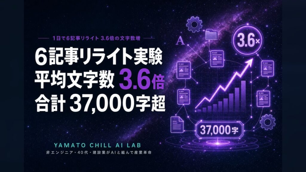 Claude Code に1日で6記事リライトさせた実験 平均文字数3.6倍のアイキャッチ