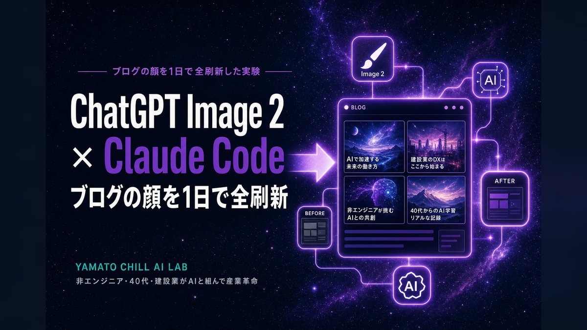 ChatGPT Image 2 と Claude Code でブログの顔を1日で全刷新した実験のアイキャッチ
