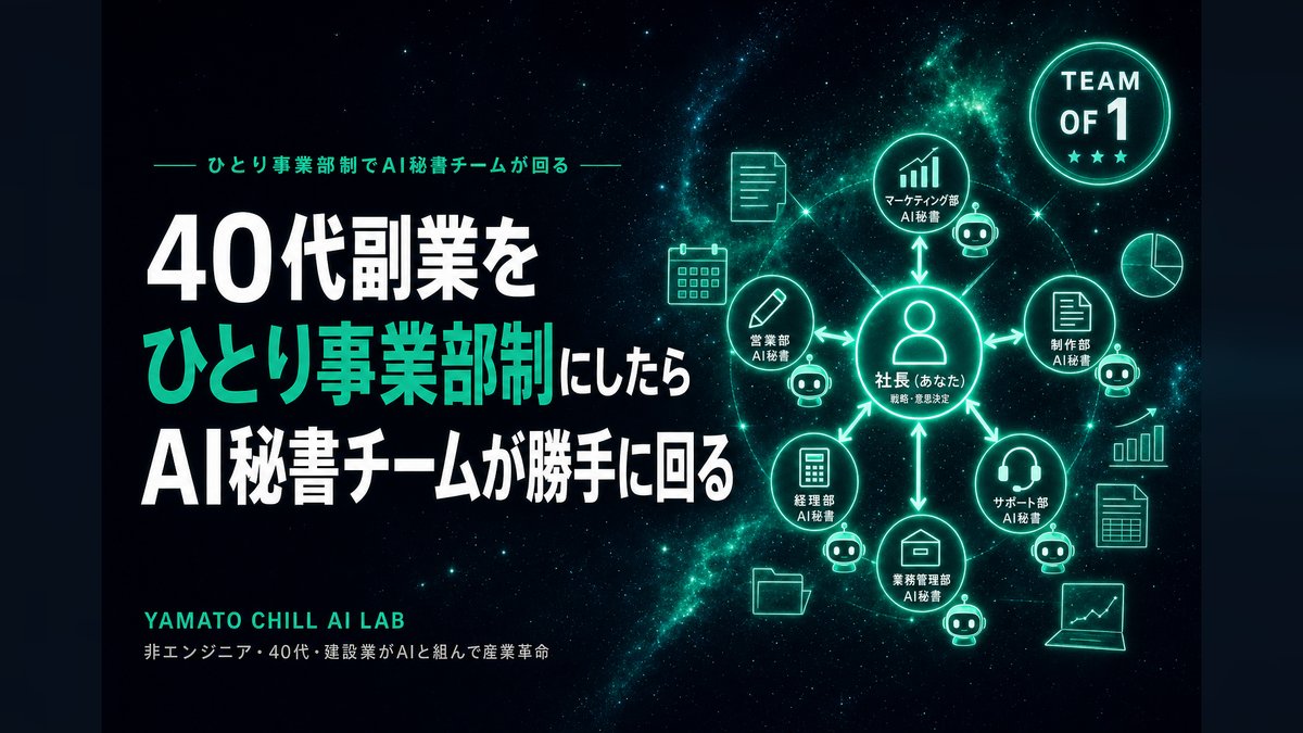 ひとり事業部制でAI秘書チームが勝手に回り始めた話のアイキャッチ