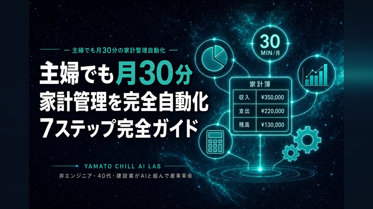 主婦でも月30分でClaude Codeで家計管理を完全自動化するアイキャッチ