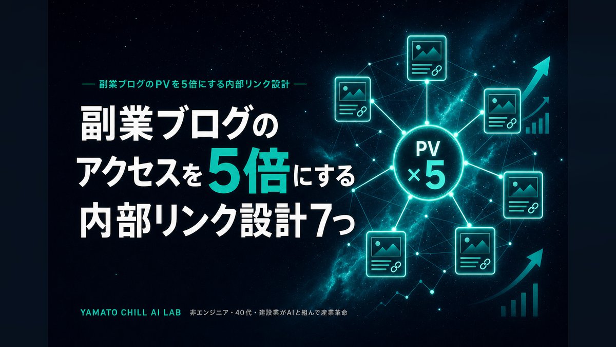副業ブログのアクセスを5倍にする内部リンク設計7つのアイキャッチ