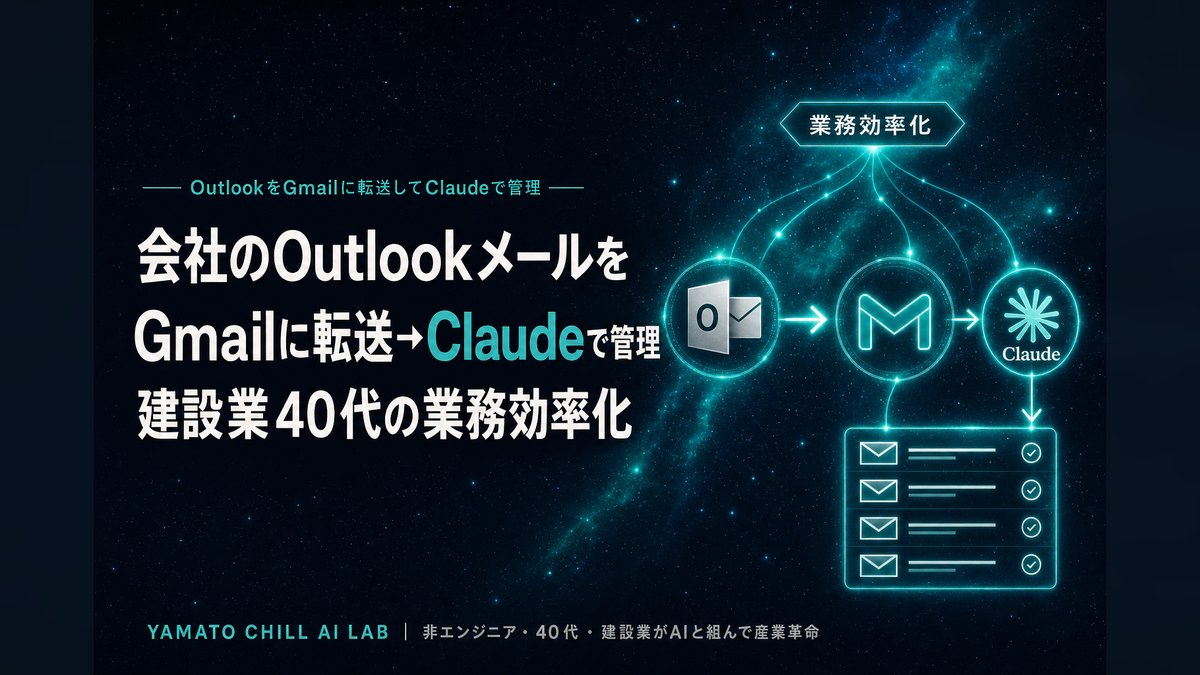 OutlookメールをGmailに転送してClaudeで管理する業務効率化のアイキャッチ