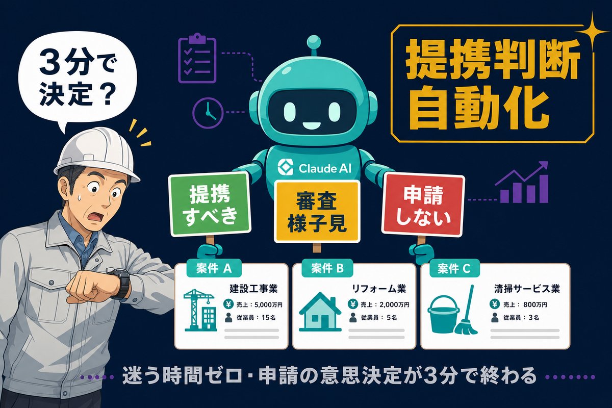 Claude AI が ASP案件3つを 緑黄赤の3色札で 提携判断する意思決定自動化イラスト