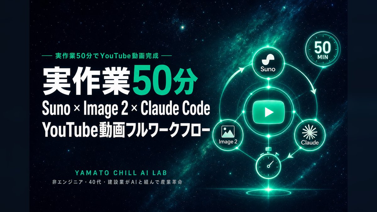 実作業50分でSuno×Image2×Claude CodeのYouTube動画フルワークフローのアイキャッチ