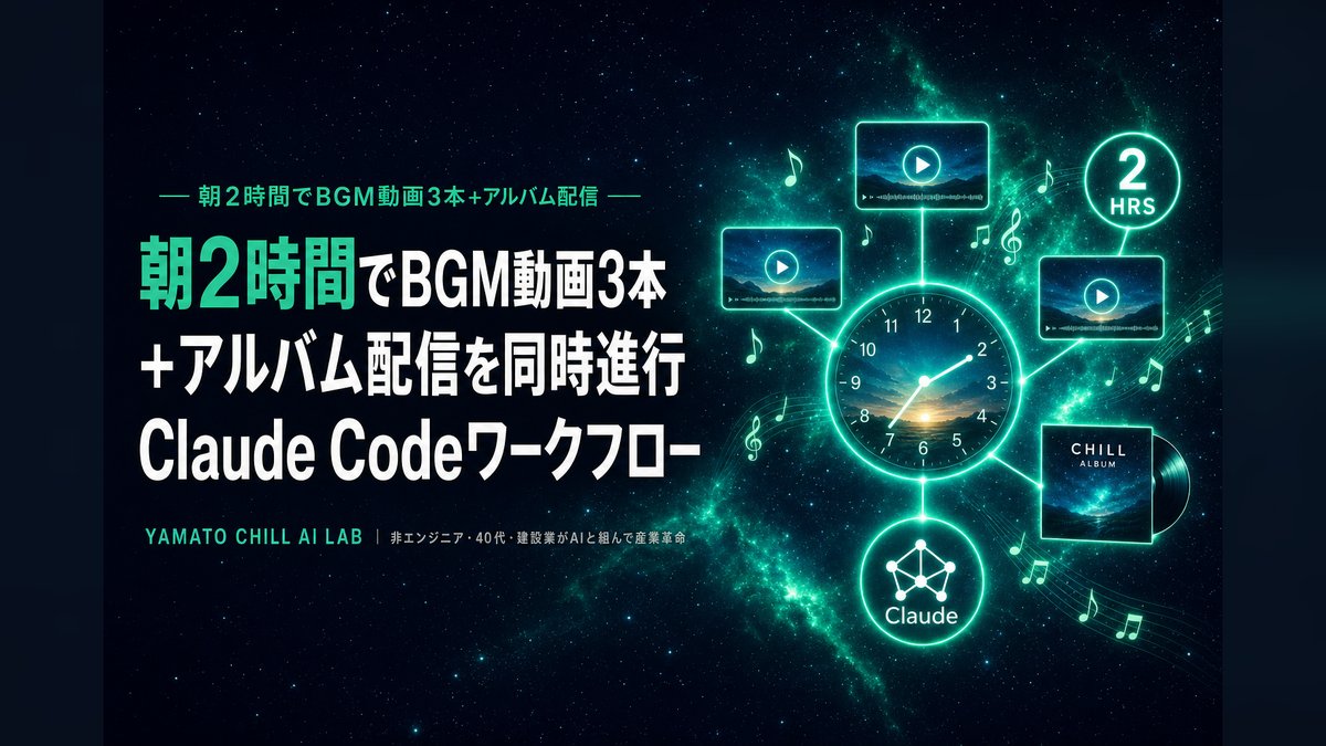 朝2時間でBGM動画3本+アルバム配信を同時進行するワークフローのアイキャッチ