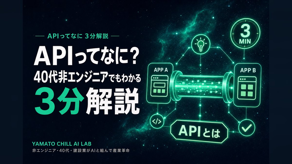 APIってなに 40代非エンジニアでもわかる3分解説のアイキャッチ