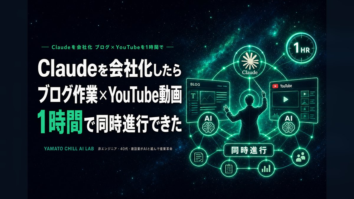 Claudeを会社化してブログ×YouTubeを1時間で同時進行したアイキャッチ