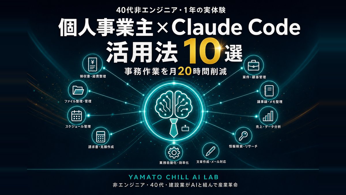 個人事業主×Claude Code 活用法10選 アイキャッチ