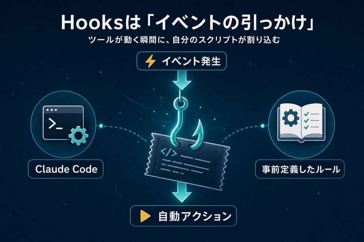 Hooksの仕組み概念図