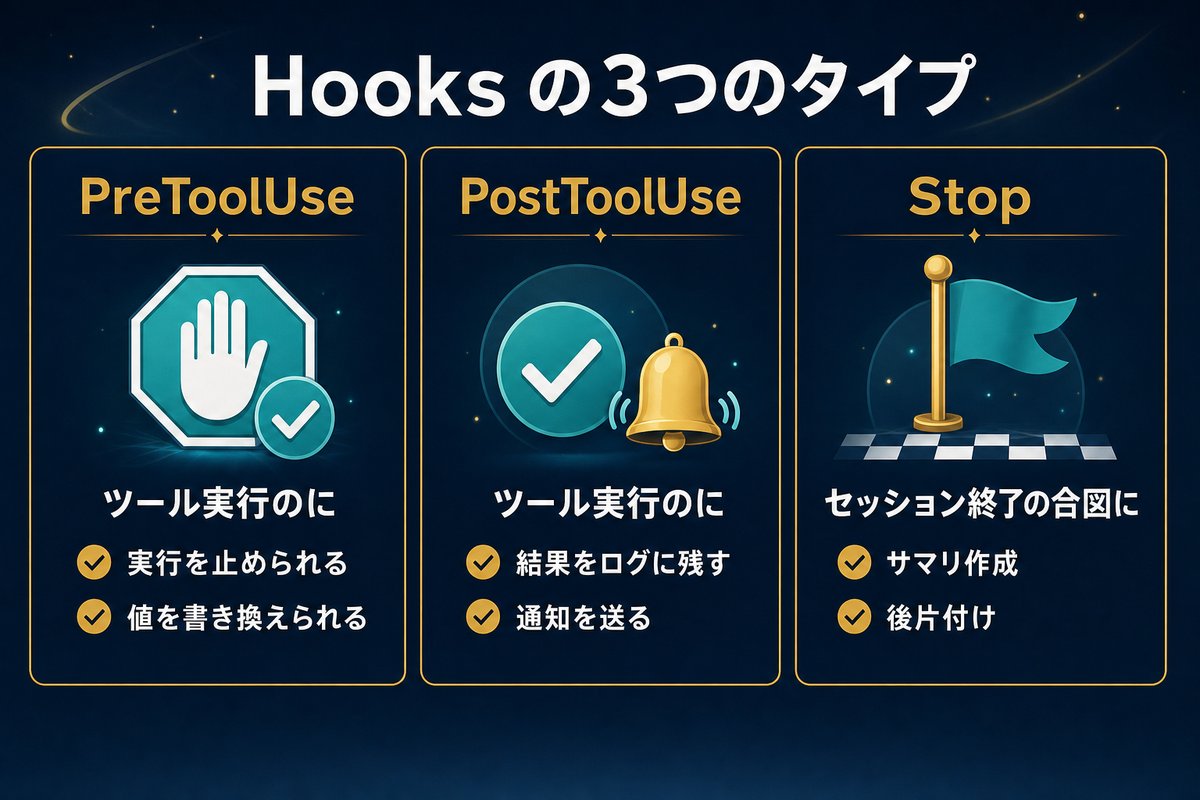Hooksの3つのタイプ比較