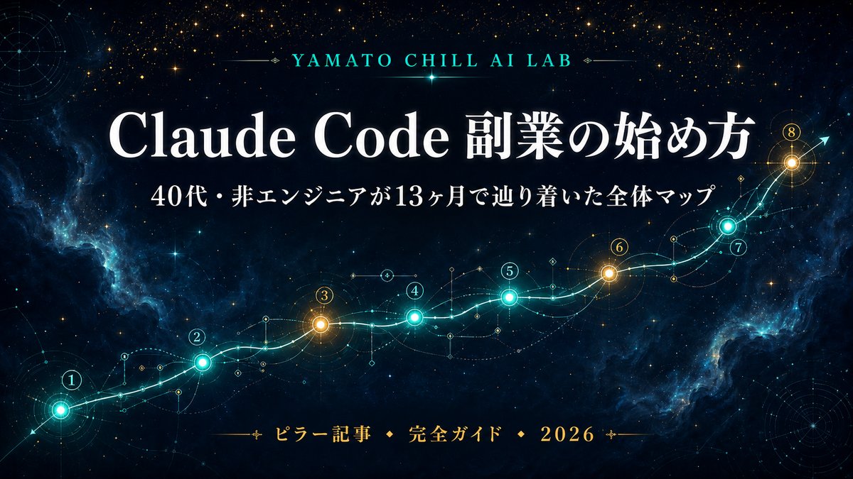 ピラー記事 Claude Code 副業の始め方 - 完全ガイドのアイキャッチ