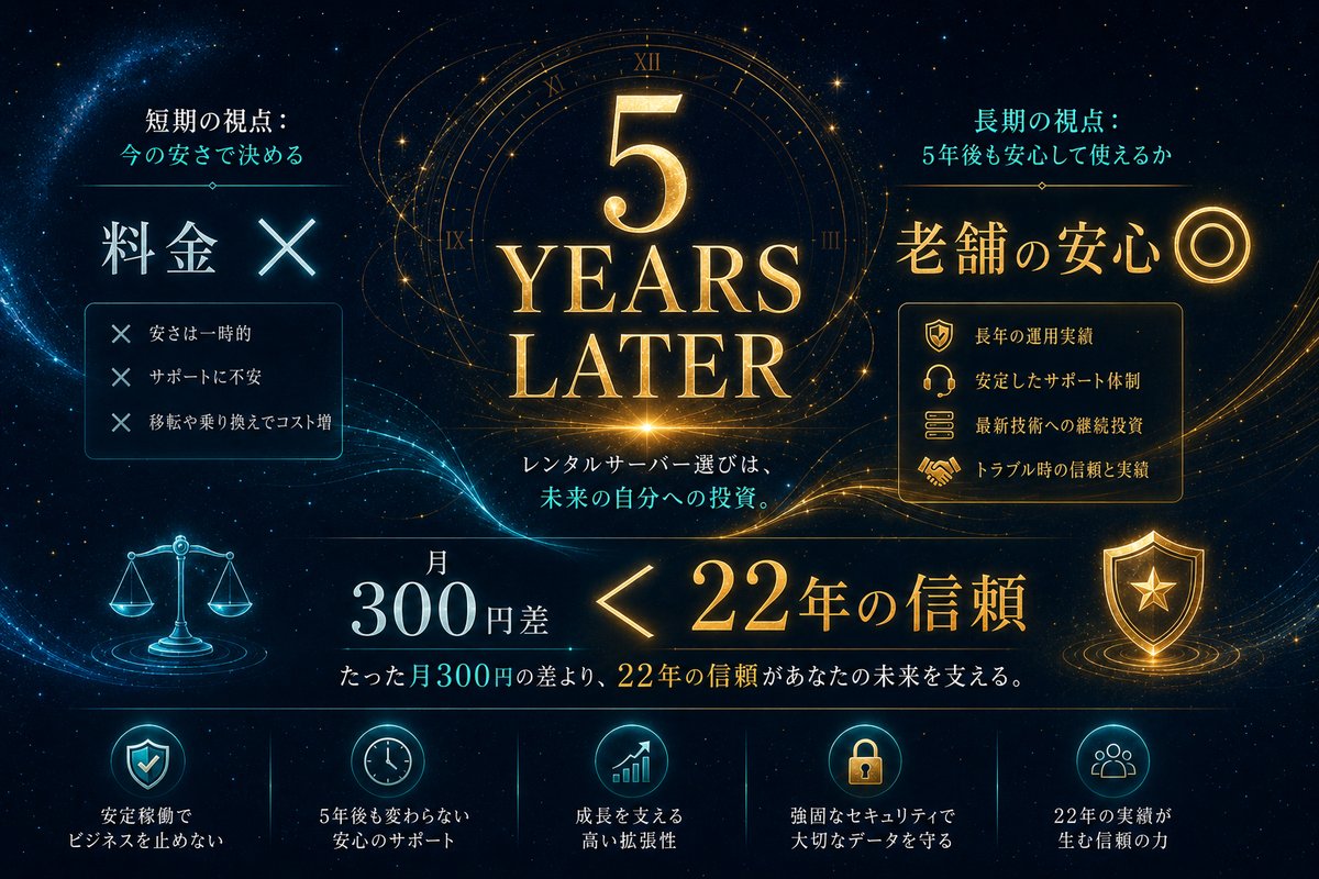 5年後の自分にとって正解か(月300円差 < 22年の信頼)