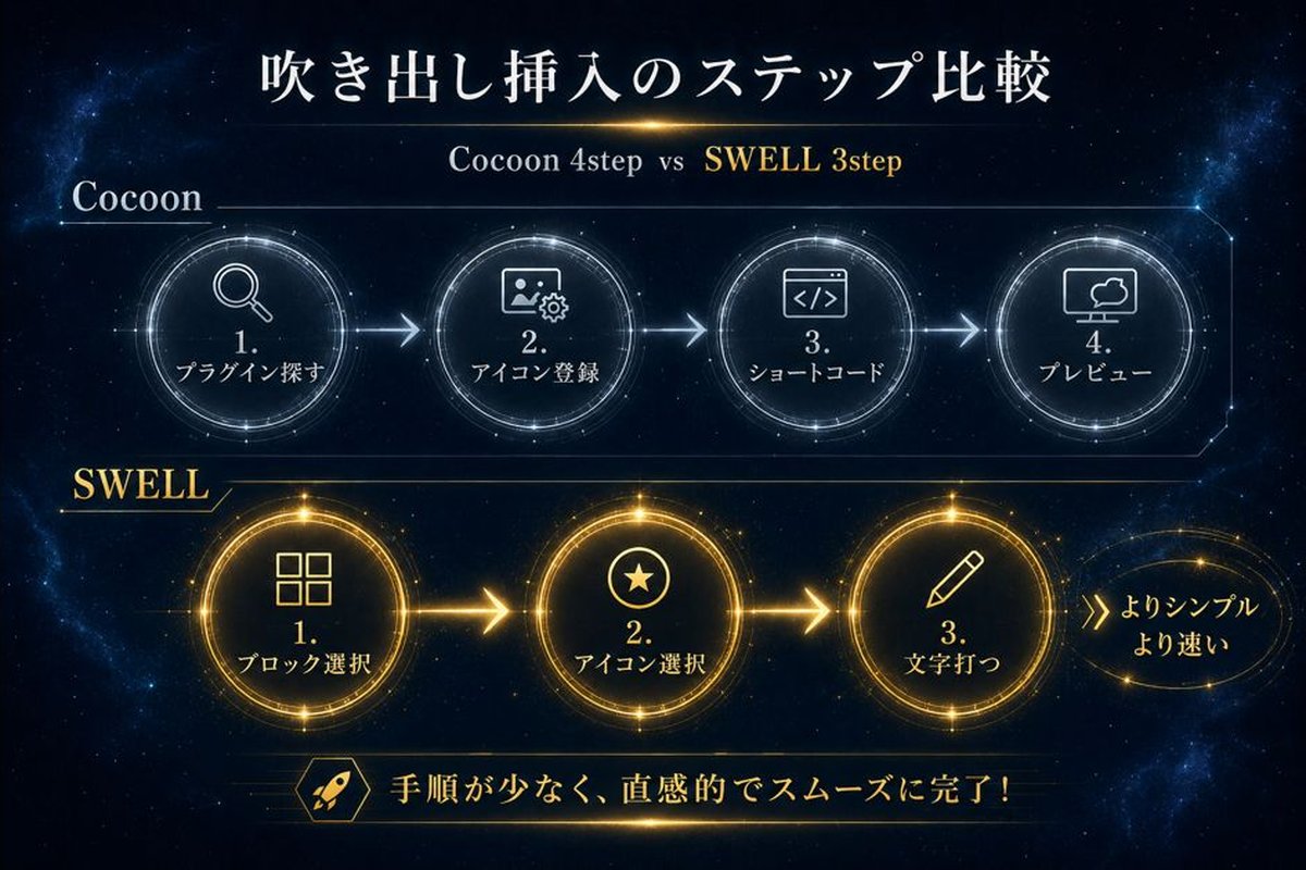 吹き出し挿入のステップ比較
