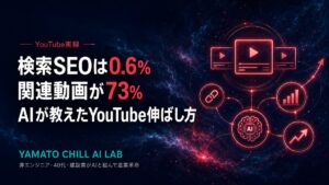 検索SEOは0.6% 関連動画は73%だったYouTubeアナリティクスを扱うアイキャッチ