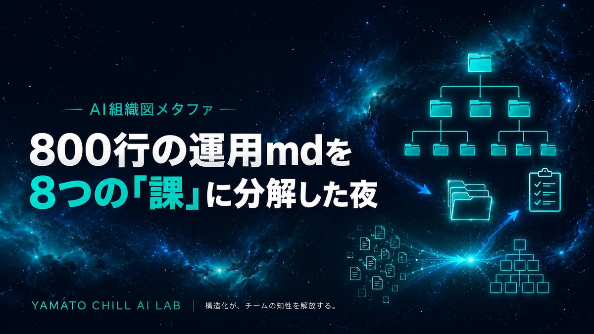800行の運用mdを8つの課に分解した組織図メタファのアイキャッチ画像