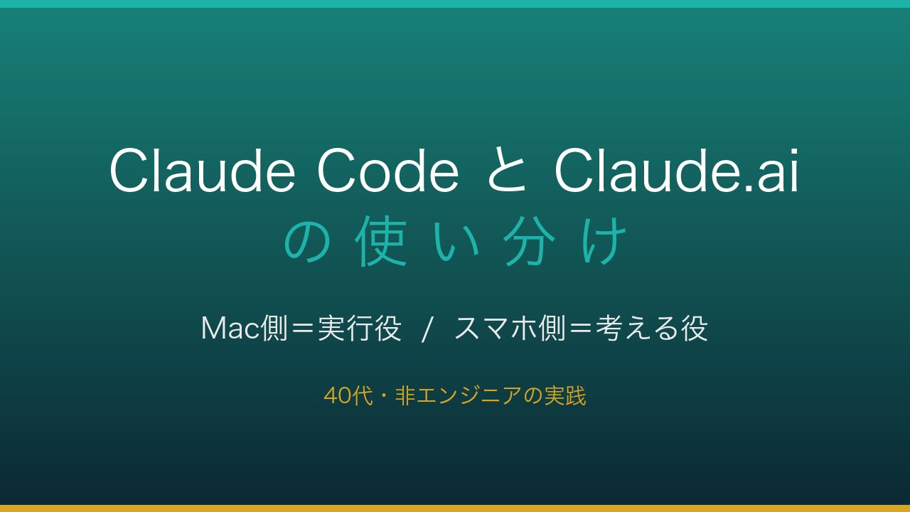 Claude CodeとClaude.aiの使い分けを表すアイキャッチ