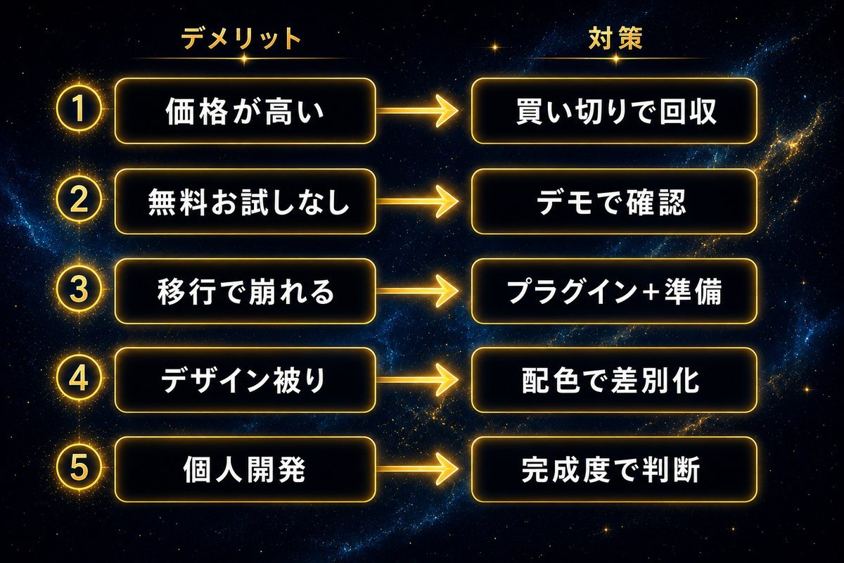 SWELLのデメリット5つとそれぞれの対策をまとめた一覧図解