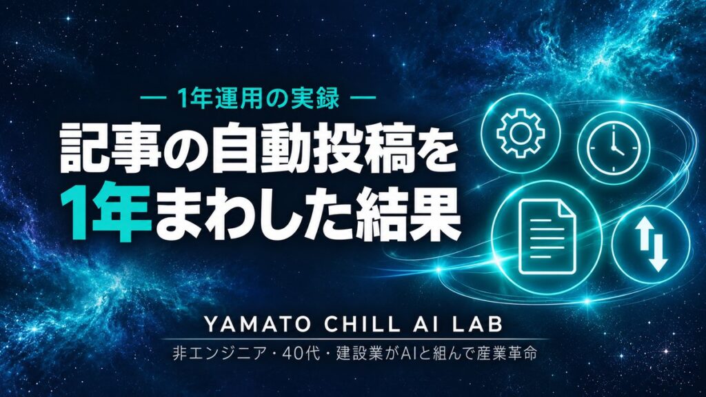 ブログ記事の自動投稿を1年運用した実録記事のアイキャッチ