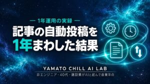 ブログ記事の自動投稿を1年運用した実録記事のアイキャッチ
