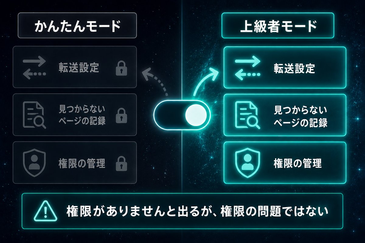 かんたんモードで機能が隠れる仕組みを示す分類図