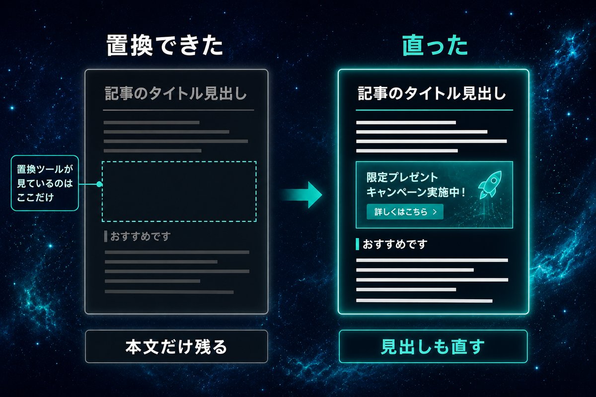 置換できた状態と直った状態の違いを並べた比較図