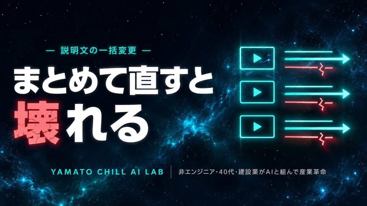 動画の説明文をまとめて書き換える作業のイメージ