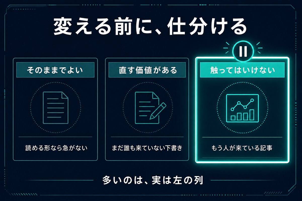 記事を触ってよいものと触ってはいけないものに仕分けた3列の分類図