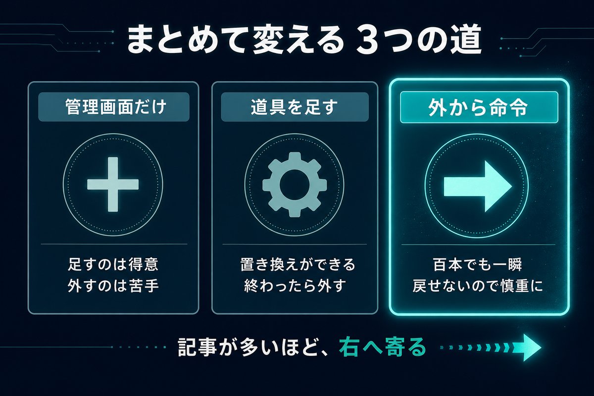 分類をまとめて変える3つの方法を向き不向きで比べた比較図