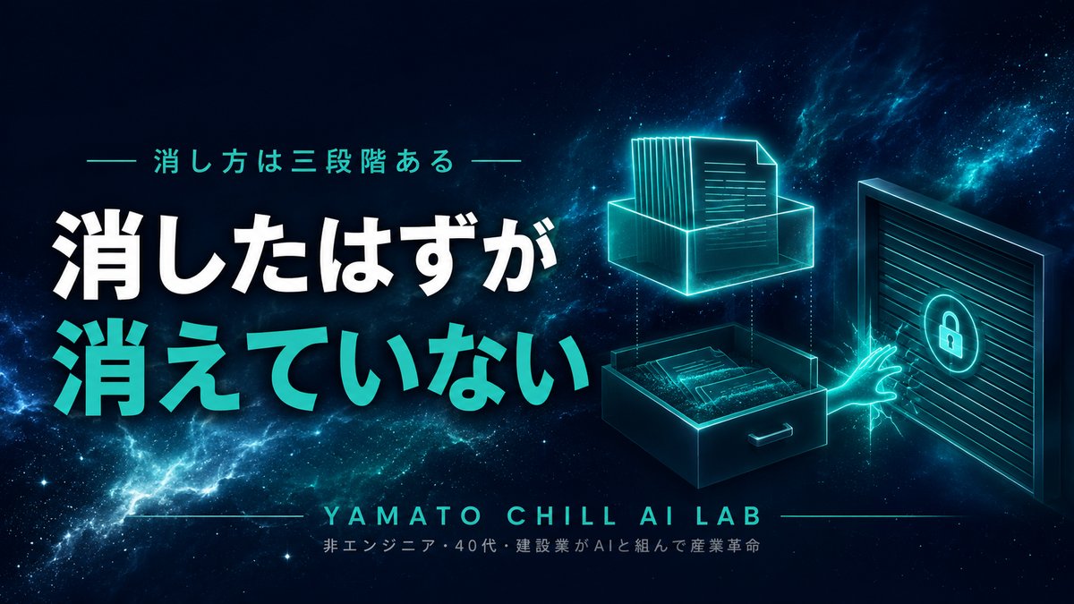 記事をまとめて消したつもりでもまだ残っていることを示すイメージ