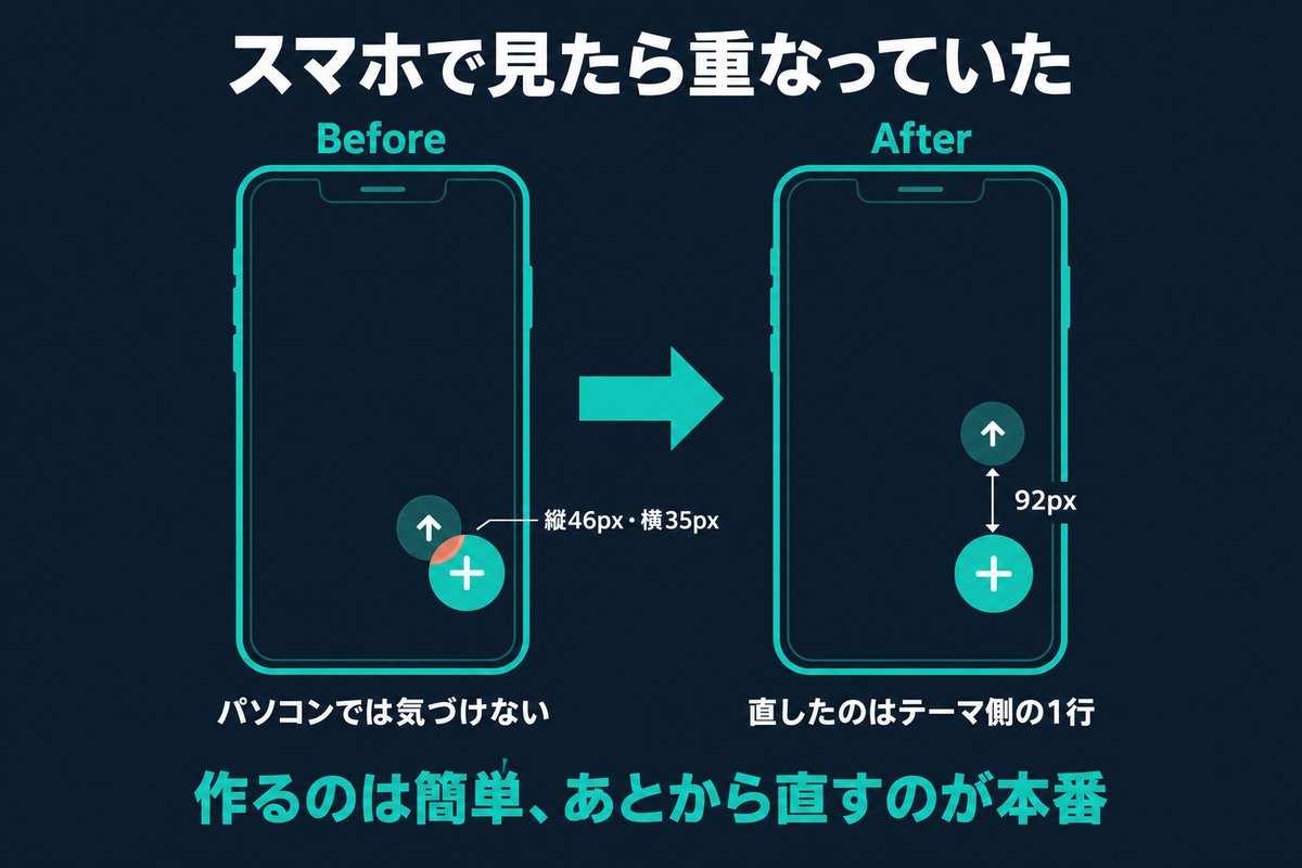 スマホの右下で丸いボタンと上へ戻る矢印が縦46px横35px重なっていた状態と矢印を92px上にずらして直した状態のBeforeAfter図