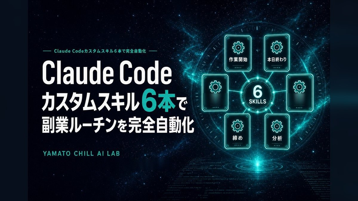 Claude Codeカスタムスキル6本で副業ルーチンを完全自動化するアイキャッチ