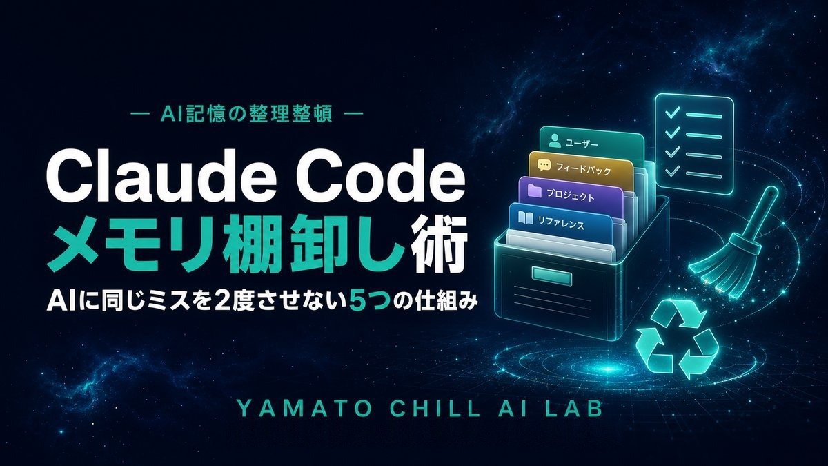 AIに同じミスをさせないメモリ整理術のアイキャッチ(整理箱とチェックリストの図)