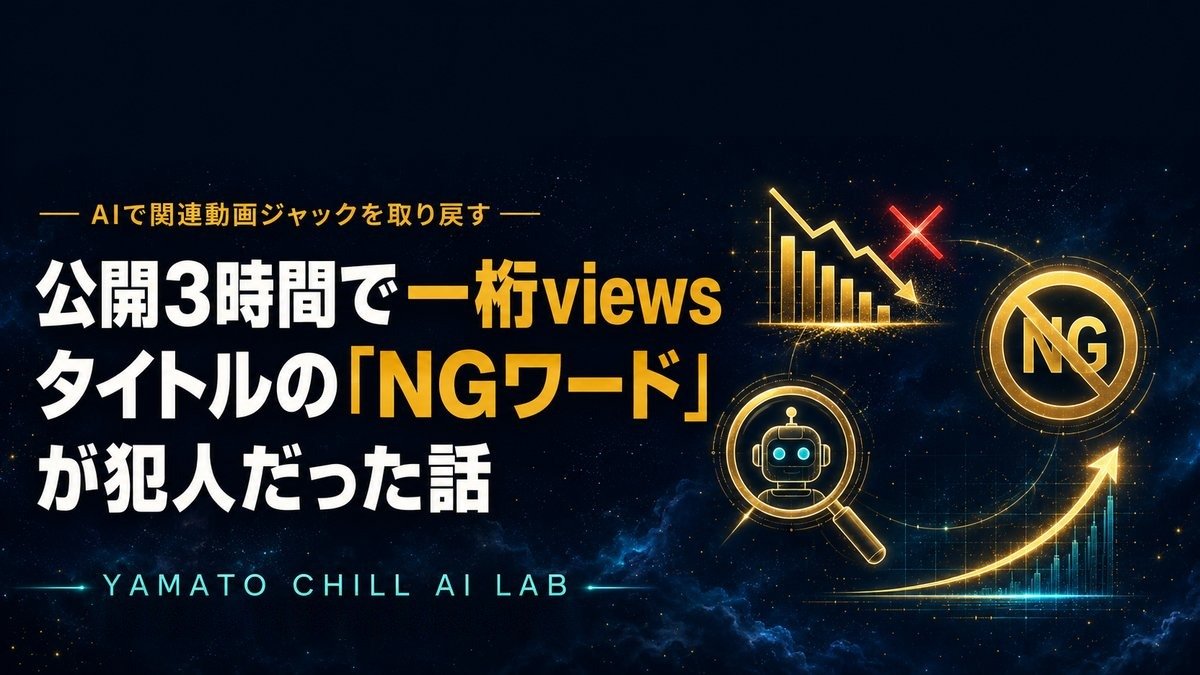 タイトルの言葉で動画の表示が伸びなかった原因を示すアイキャッチ（下降グラフと禁止マークの図）