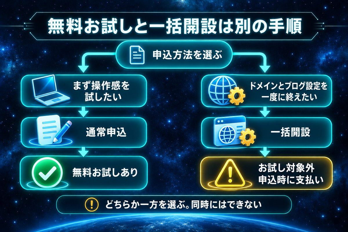 必要な機能の書き出しから請求額の照合まで、サーバー候補を決める5つの手順の図