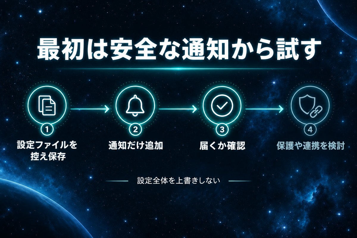 設定の控えを保存し、通知だけを追加して届くか確認してから保護や連携を検討する順番の図