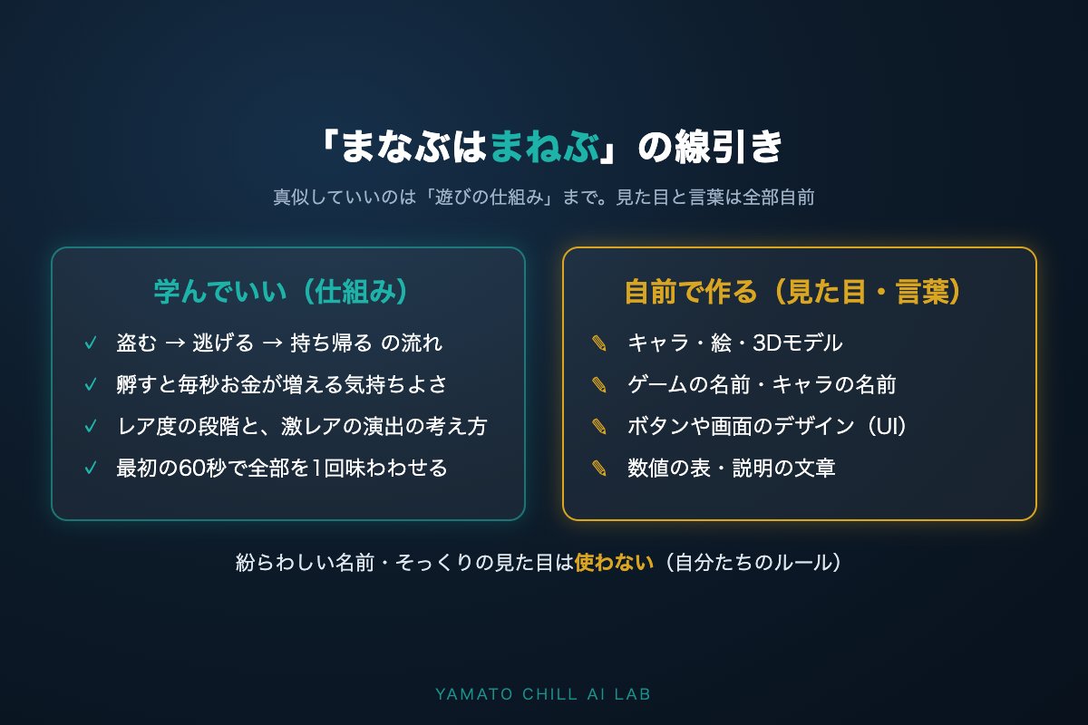 真似してよい仕組みと自前で作る見た目・言葉の線引きの図